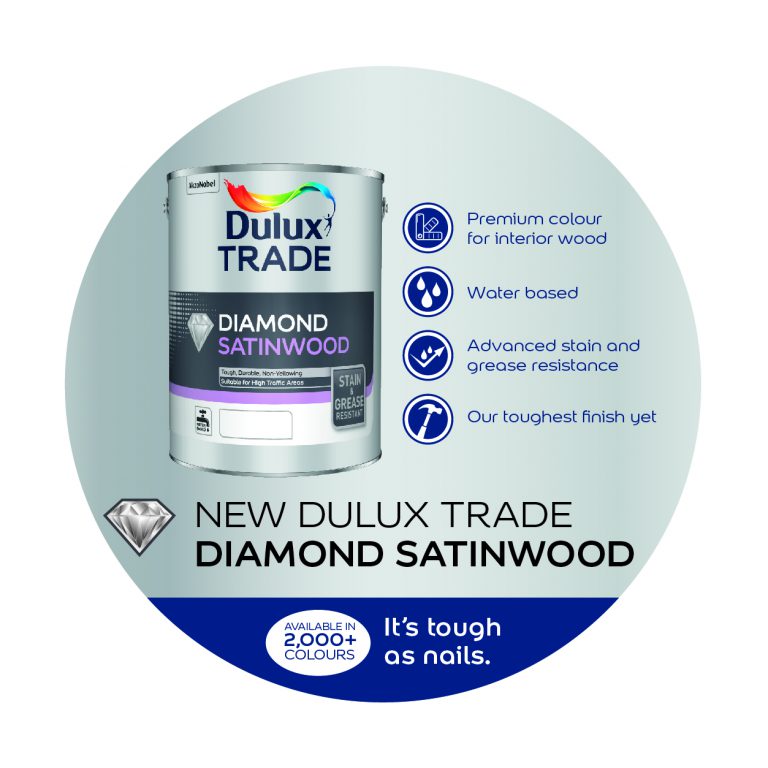 Now available in colour Dulux Trade Points