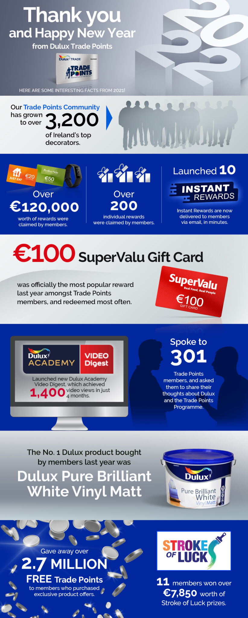 Thank you from Dulux Trade Points Dulux Trade Points